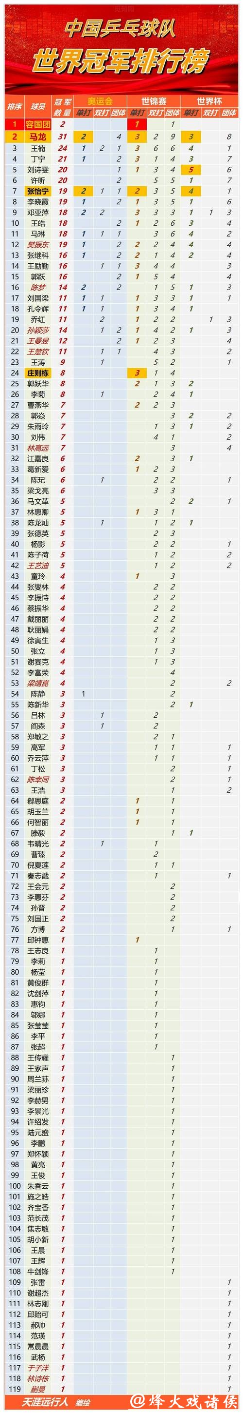 最新世界杯买球平台排行榜推荐一览