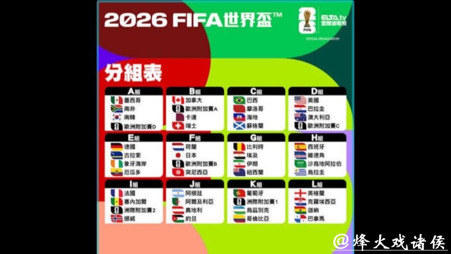 全面解析2026世界杯参赛球队实力与前景 全面解析2026世界杯参赛球队实力与前景
