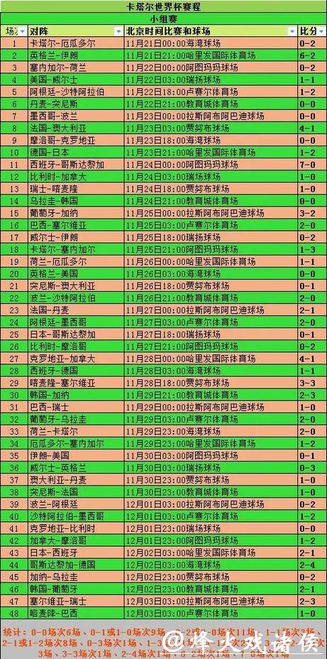深入解读与预测世界杯比赛走势