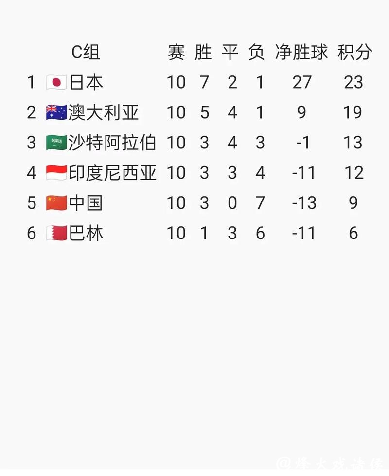 2026世界杯预选赛下注攻略与技巧解析 2026世界杯预选赛下注攻略与技巧解析