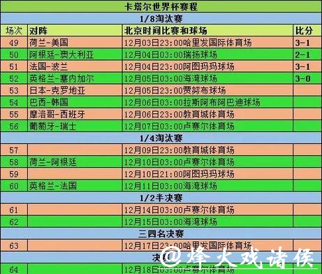 世界杯历年比分记录详解